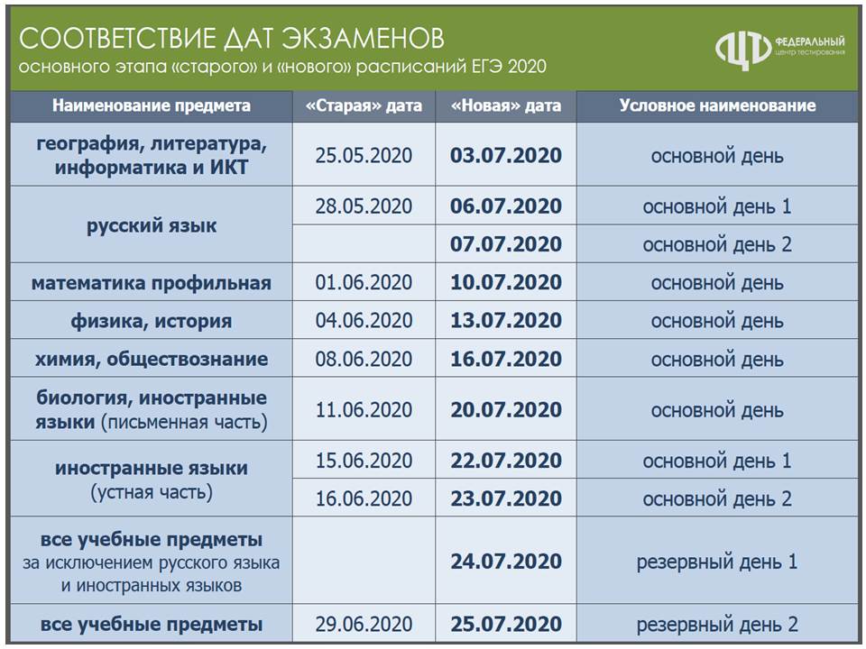 Расписание ЕГЭ