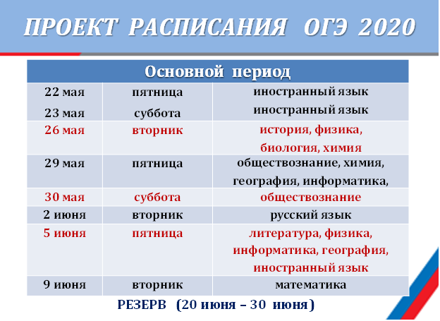 прораспогэ2020